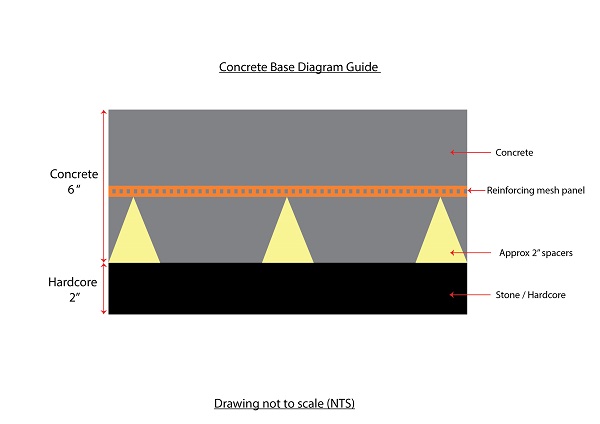 RangeBay Concrete base diagram